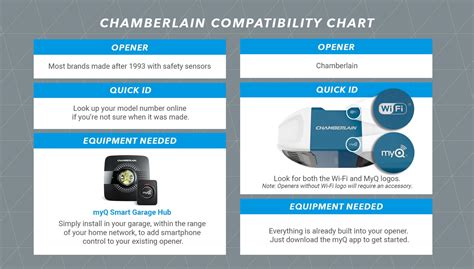 does myq work with marantec|chamberlain myq compatibility chart.